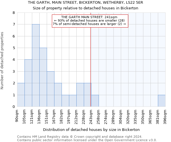 THE GARTH, MAIN STREET, BICKERTON, WETHERBY, LS22 5ER: Size of property relative to detached houses in Bickerton