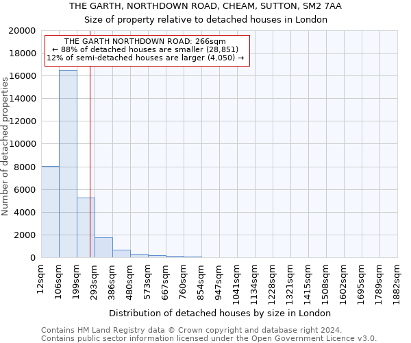 THE GARTH, NORTHDOWN ROAD, CHEAM, SUTTON, SM2 7AA: Size of property relative to detached houses in London