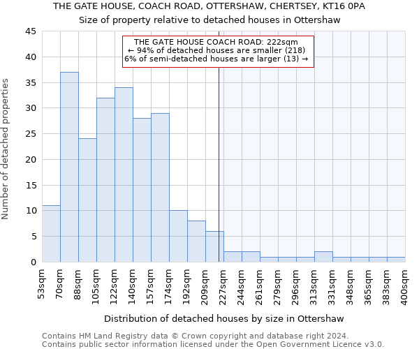 THE GATE HOUSE, COACH ROAD, OTTERSHAW, CHERTSEY, KT16 0PA: Size of property relative to detached houses in Ottershaw