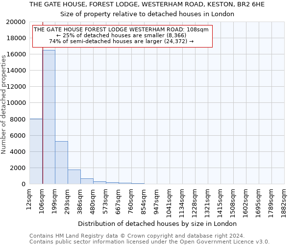 THE GATE HOUSE, FOREST LODGE, WESTERHAM ROAD, KESTON, BR2 6HE: Size of property relative to detached houses in London