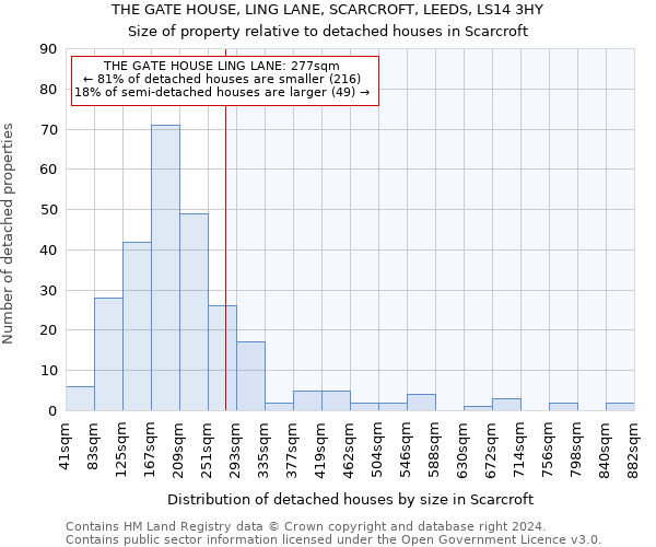 THE GATE HOUSE, LING LANE, SCARCROFT, LEEDS, LS14 3HY: Size of property relative to detached houses in Scarcroft