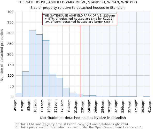 THE GATEHOUSE, ASHFIELD PARK DRIVE, STANDISH, WIGAN, WN6 0EQ: Size of property relative to detached houses in Standish