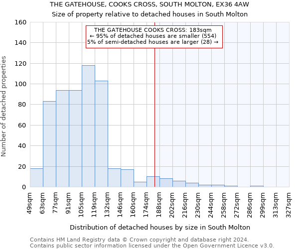 THE GATEHOUSE, COOKS CROSS, SOUTH MOLTON, EX36 4AW: Size of property relative to detached houses in South Molton