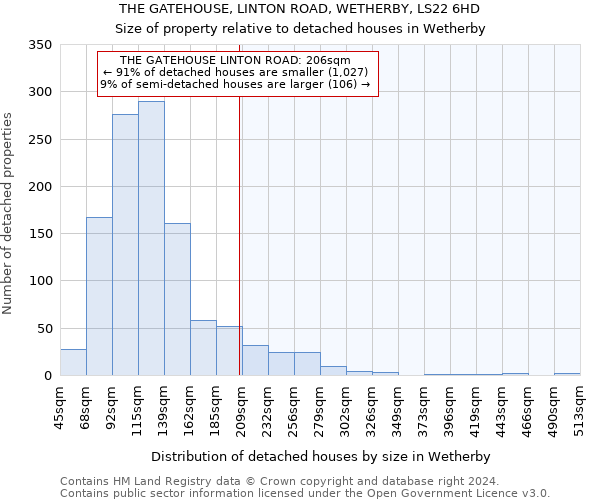 THE GATEHOUSE, LINTON ROAD, WETHERBY, LS22 6HD: Size of property relative to detached houses in Wetherby