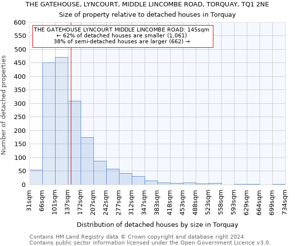 THE GATEHOUSE, LYNCOURT, MIDDLE LINCOMBE ROAD, TORQUAY, TQ1 2NE: Size of property relative to detached houses in Torquay