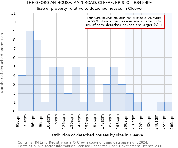 THE GEORGIAN HOUSE, MAIN ROAD, CLEEVE, BRISTOL, BS49 4PF: Size of property relative to detached houses in Cleeve