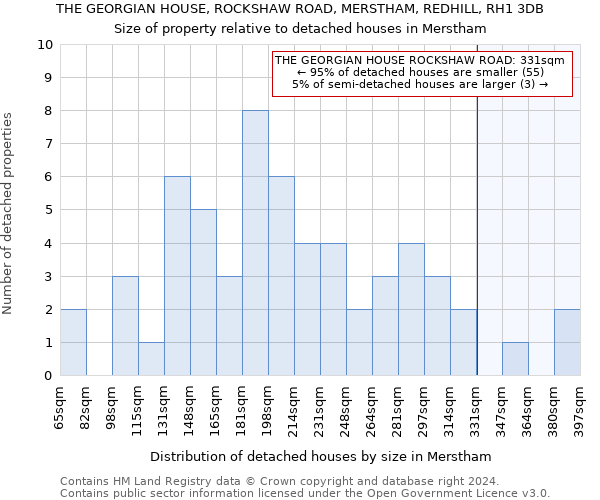 THE GEORGIAN HOUSE, ROCKSHAW ROAD, MERSTHAM, REDHILL, RH1 3DB: Size of property relative to detached houses in Merstham