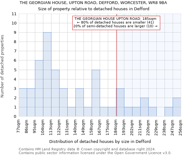 THE GEORGIAN HOUSE, UPTON ROAD, DEFFORD, WORCESTER, WR8 9BA: Size of property relative to detached houses in Defford