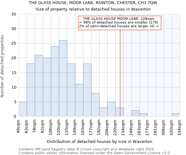 THE GLASS HOUSE, MOOR LANE, ROWTON, CHESTER, CH3 7QW: Size of property relative to detached houses in Waverton