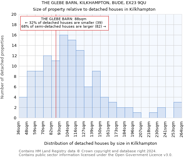 THE GLEBE BARN, KILKHAMPTON, BUDE, EX23 9QU: Size of property relative to detached houses in Kilkhampton