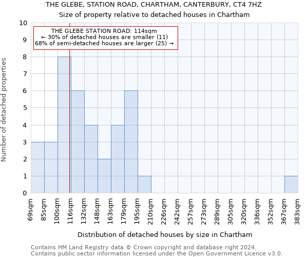 THE GLEBE, STATION ROAD, CHARTHAM, CANTERBURY, CT4 7HZ: Size of property relative to detached houses in Chartham