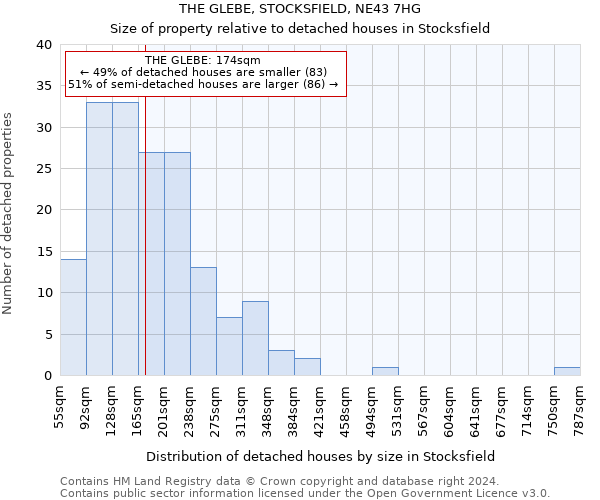 THE GLEBE, STOCKSFIELD, NE43 7HG: Size of property relative to detached houses in Stocksfield