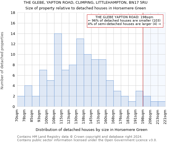 THE GLEBE, YAPTON ROAD, CLIMPING, LITTLEHAMPTON, BN17 5RU: Size of property relative to detached houses in Horsemere Green