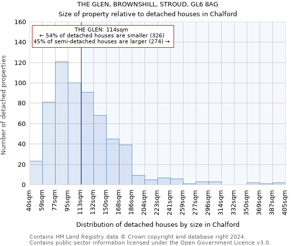 THE GLEN, BROWNSHILL, STROUD, GL6 8AG: Size of property relative to detached houses in Chalford