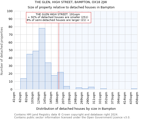 THE GLEN, HIGH STREET, BAMPTON, OX18 2JW: Size of property relative to detached houses in Bampton