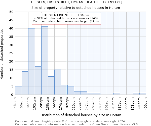 THE GLEN, HIGH STREET, HORAM, HEATHFIELD, TN21 0EJ: Size of property relative to detached houses in Horam