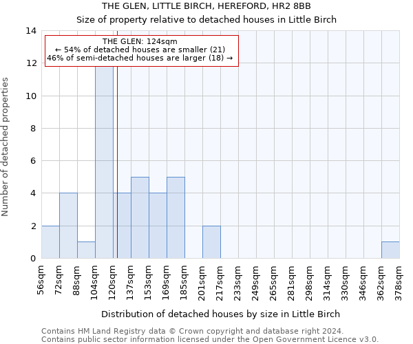 THE GLEN, LITTLE BIRCH, HEREFORD, HR2 8BB: Size of property relative to detached houses in Little Birch