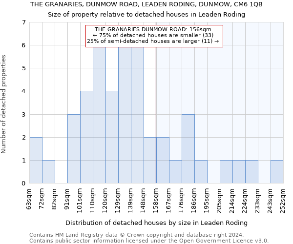 THE GRANARIES, DUNMOW ROAD, LEADEN RODING, DUNMOW, CM6 1QB: Size of property relative to detached houses in Leaden Roding