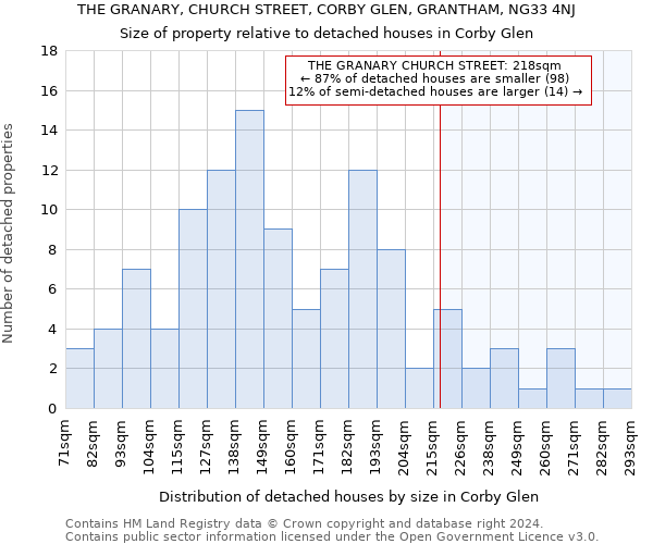 THE GRANARY, CHURCH STREET, CORBY GLEN, GRANTHAM, NG33 4NJ: Size of property relative to detached houses in Corby Glen