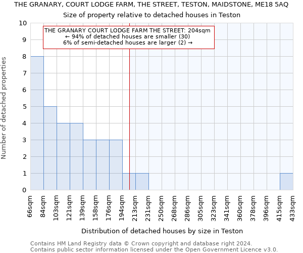 THE GRANARY, COURT LODGE FARM, THE STREET, TESTON, MAIDSTONE, ME18 5AQ: Size of property relative to detached houses in Teston