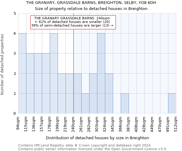 THE GRANARY, GRASSDALE BARNS, BREIGHTON, SELBY, YO8 6DH: Size of property relative to detached houses in Breighton