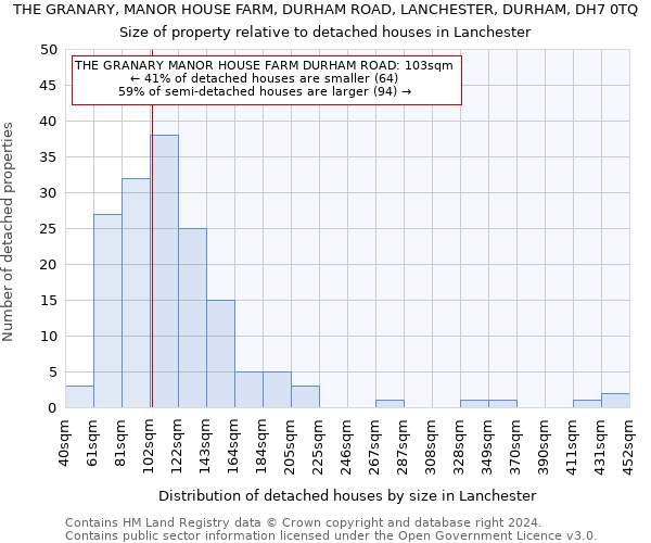 THE GRANARY, MANOR HOUSE FARM, DURHAM ROAD, LANCHESTER, DURHAM, DH7 0TQ: Size of property relative to detached houses in Lanchester