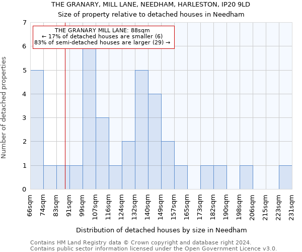 THE GRANARY, MILL LANE, NEEDHAM, HARLESTON, IP20 9LD: Size of property relative to detached houses in Needham