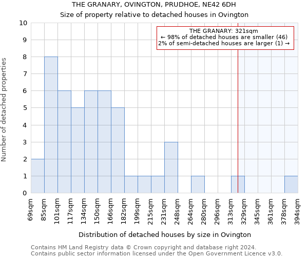 THE GRANARY, OVINGTON, PRUDHOE, NE42 6DH: Size of property relative to detached houses in Ovington