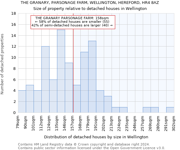 THE GRANARY, PARSONAGE FARM, WELLINGTON, HEREFORD, HR4 8AZ: Size of property relative to detached houses in Wellington