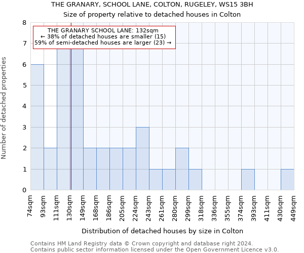 THE GRANARY, SCHOOL LANE, COLTON, RUGELEY, WS15 3BH: Size of property relative to detached houses in Colton