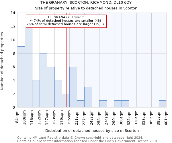 THE GRANARY, SCORTON, RICHMOND, DL10 6DY: Size of property relative to detached houses in Scorton