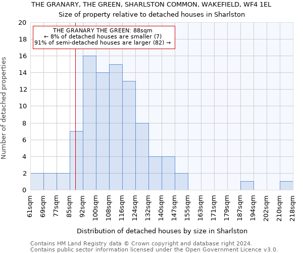 THE GRANARY, THE GREEN, SHARLSTON COMMON, WAKEFIELD, WF4 1EL: Size of property relative to detached houses in Sharlston