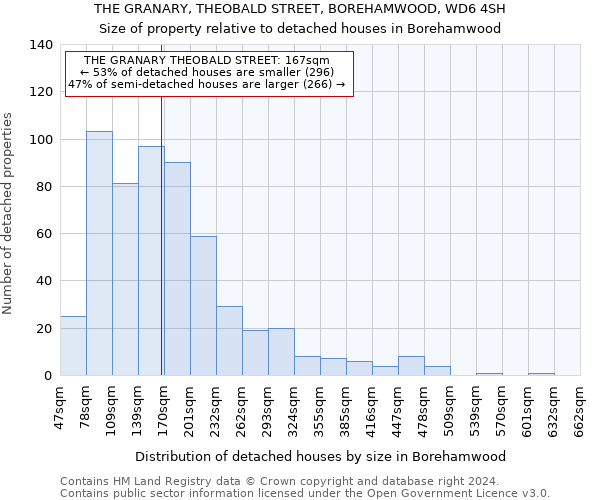 THE GRANARY, THEOBALD STREET, BOREHAMWOOD, WD6 4SH: Size of property relative to detached houses in Borehamwood