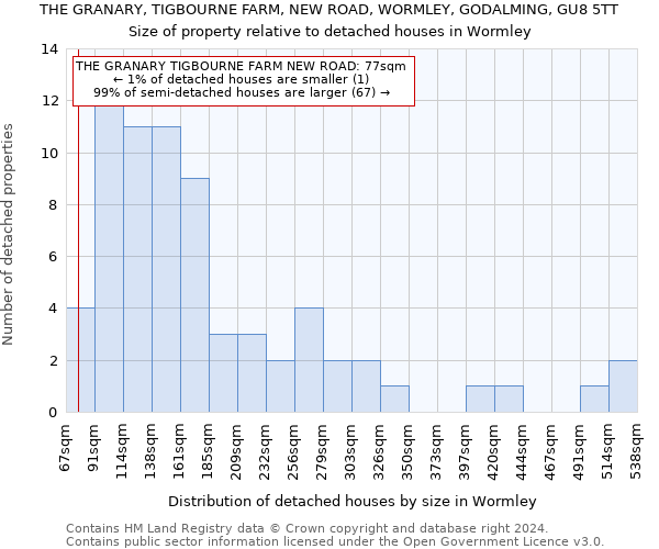 THE GRANARY, TIGBOURNE FARM, NEW ROAD, WORMLEY, GODALMING, GU8 5TT: Size of property relative to detached houses in Wormley