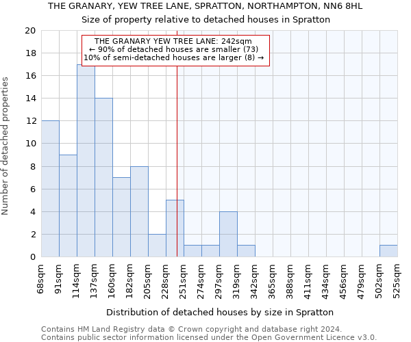 THE GRANARY, YEW TREE LANE, SPRATTON, NORTHAMPTON, NN6 8HL: Size of property relative to detached houses in Spratton