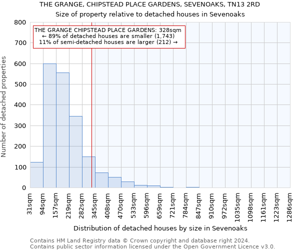 THE GRANGE, CHIPSTEAD PLACE GARDENS, SEVENOAKS, TN13 2RD: Size of property relative to detached houses in Sevenoaks