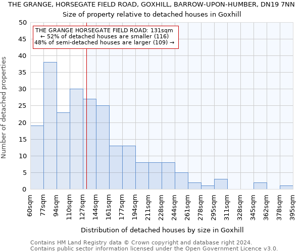 THE GRANGE, HORSEGATE FIELD ROAD, GOXHILL, BARROW-UPON-HUMBER, DN19 7NN: Size of property relative to detached houses in Goxhill