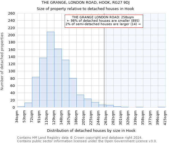 THE GRANGE, LONDON ROAD, HOOK, RG27 9DJ: Size of property relative to detached houses in Hook