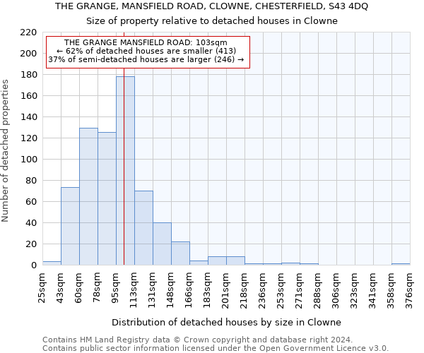 THE GRANGE, MANSFIELD ROAD, CLOWNE, CHESTERFIELD, S43 4DQ: Size of property relative to detached houses in Clowne