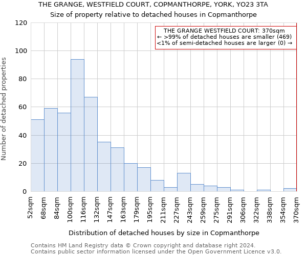 THE GRANGE, WESTFIELD COURT, COPMANTHORPE, YORK, YO23 3TA: Size of property relative to detached houses in Copmanthorpe