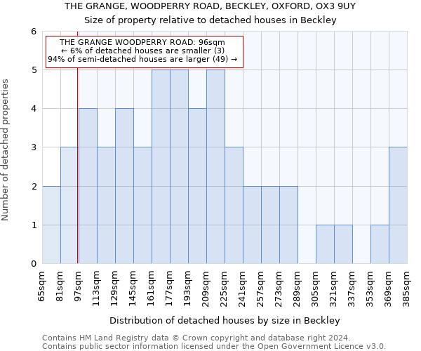 THE GRANGE, WOODPERRY ROAD, BECKLEY, OXFORD, OX3 9UY: Size of property relative to detached houses in Beckley