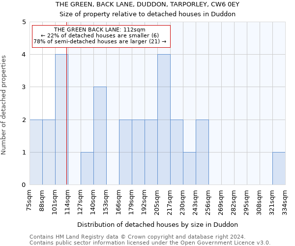 THE GREEN, BACK LANE, DUDDON, TARPORLEY, CW6 0EY: Size of property relative to detached houses in Duddon