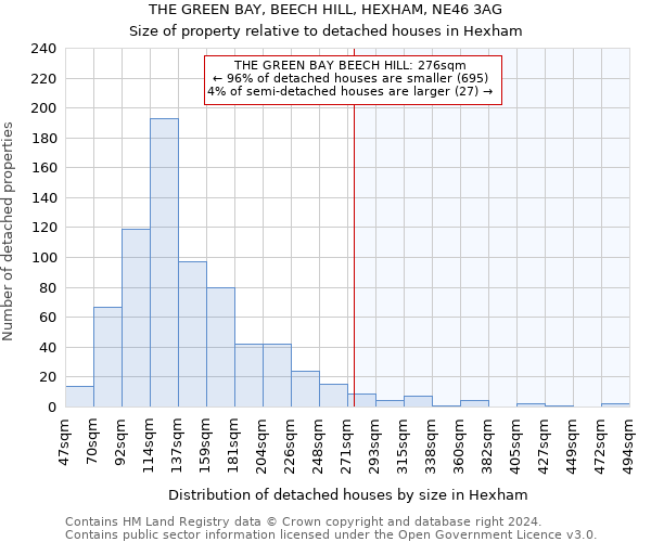 THE GREEN BAY, BEECH HILL, HEXHAM, NE46 3AG: Size of property relative to detached houses in Hexham