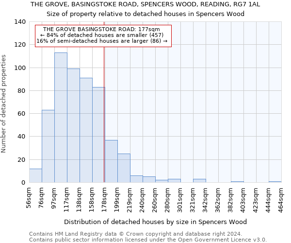 THE GROVE, BASINGSTOKE ROAD, SPENCERS WOOD, READING, RG7 1AL: Size of property relative to detached houses in Spencers Wood