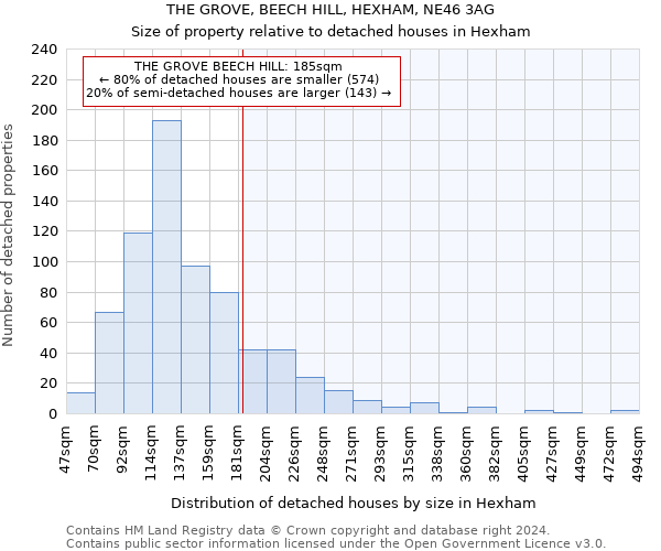 THE GROVE, BEECH HILL, HEXHAM, NE46 3AG: Size of property relative to detached houses in Hexham