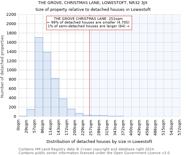 THE GROVE, CHRISTMAS LANE, LOWESTOFT, NR32 3JX: Size of property relative to detached houses in Lowestoft