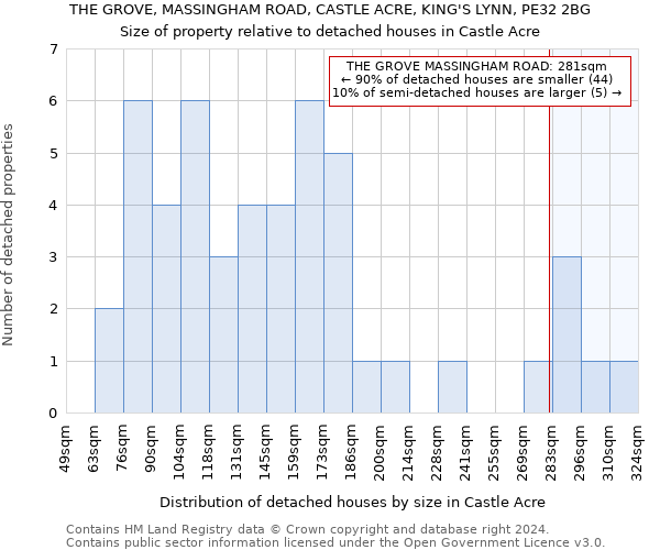 THE GROVE, MASSINGHAM ROAD, CASTLE ACRE, KING'S LYNN, PE32 2BG: Size of property relative to detached houses in Castle Acre