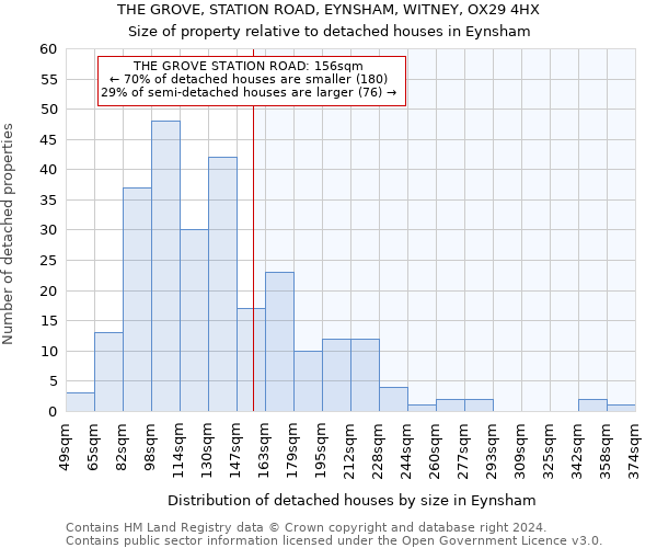 THE GROVE, STATION ROAD, EYNSHAM, WITNEY, OX29 4HX: Size of property relative to detached houses in Eynsham