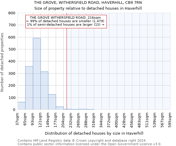 THE GROVE, WITHERSFIELD ROAD, HAVERHILL, CB9 7RN: Size of property relative to detached houses in Haverhill