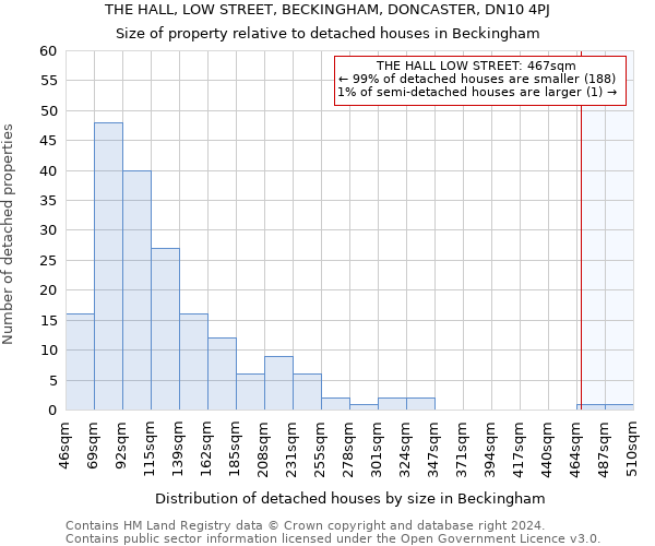 THE HALL, LOW STREET, BECKINGHAM, DONCASTER, DN10 4PJ: Size of property relative to detached houses in Beckingham